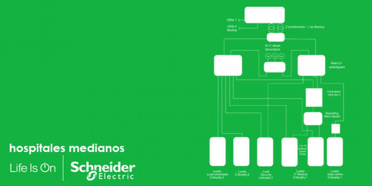 Arquitectura de referencia eléctrica IEC para hospitales medianos