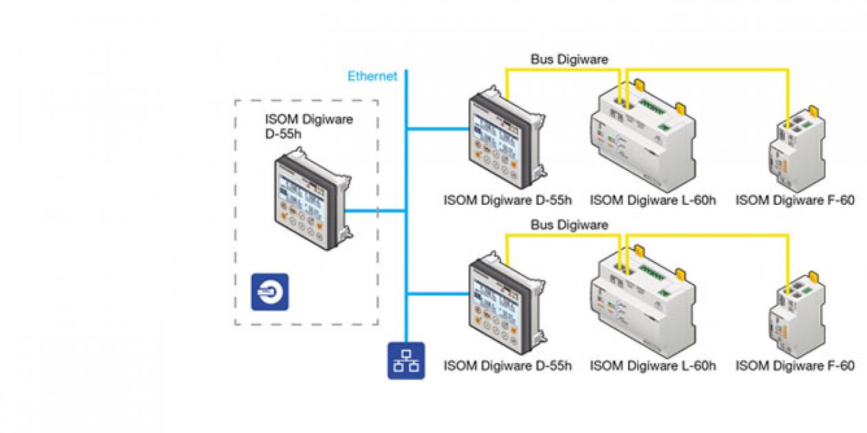 Sistema de calefacción eléctrico Sala de controlador de