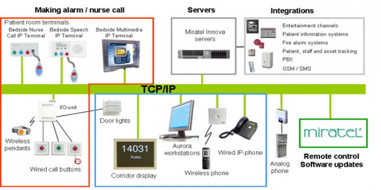 Mejorando la eficiencia y la calidad de la atención al paciente y la comunicación con nueva tecnología