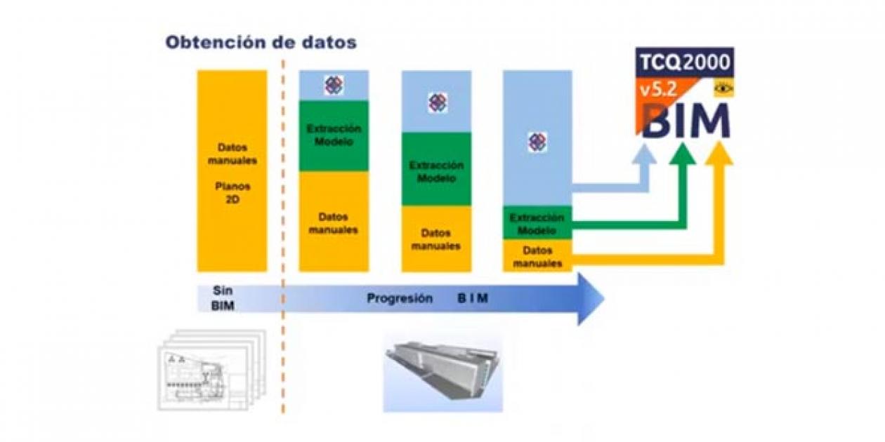 Elaborar presupuestos en BIM