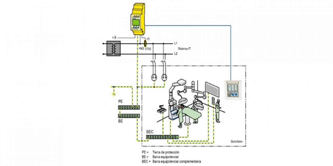 BENDER/AFEISA - IR427+MK7 – Detector de aislamiento para clínicas especializadas