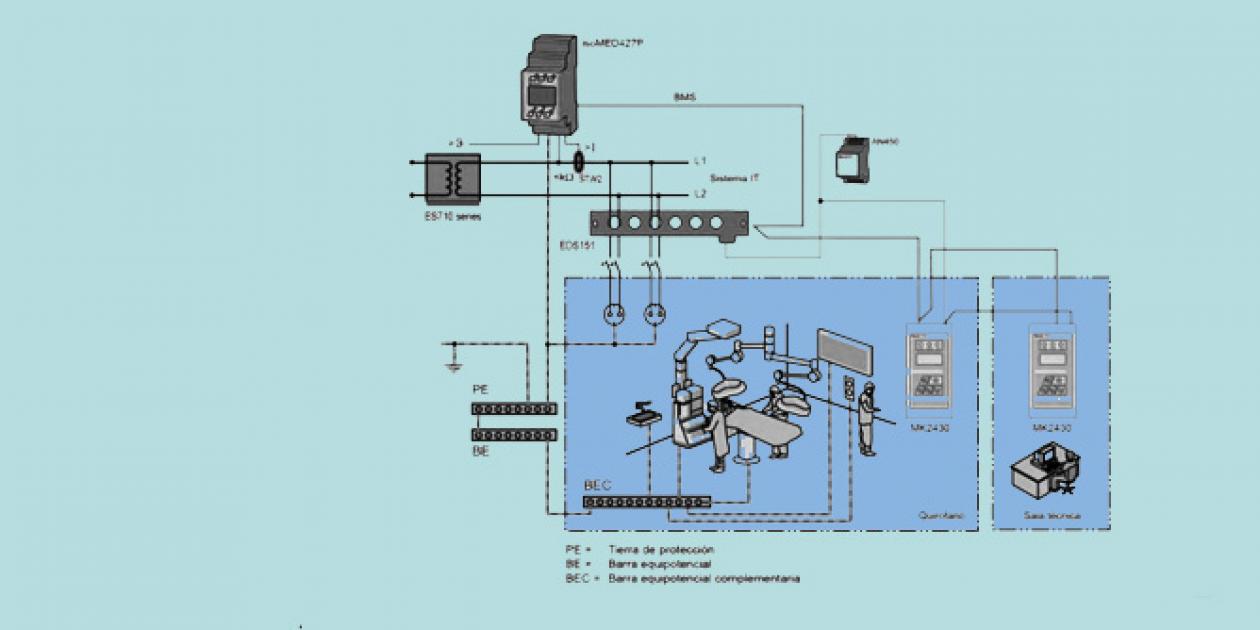 SEGURIDAD ELÉCTRICA EN BLOQUES QUIRÚRGICOS